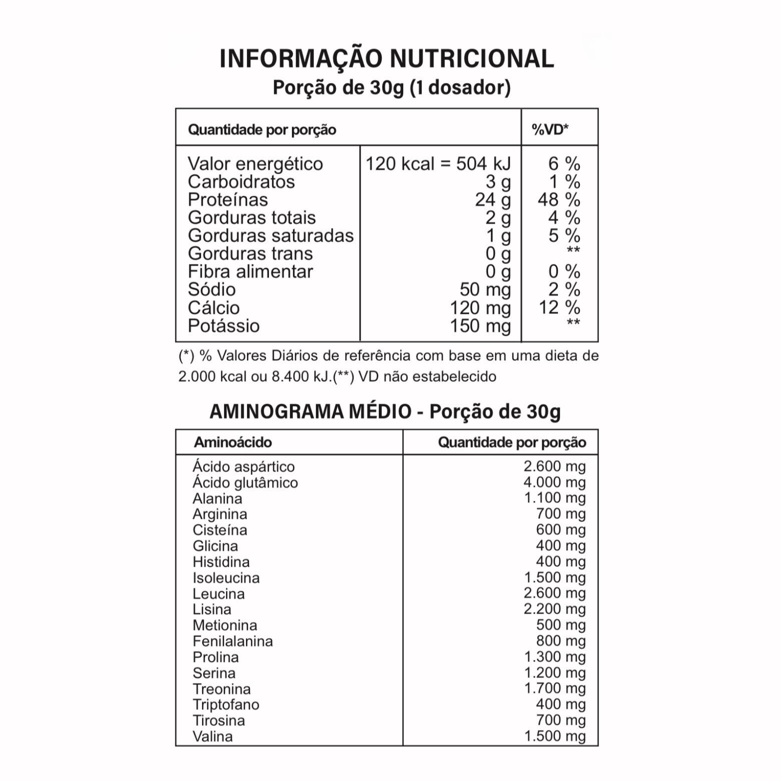 Whey Protein 80% HYPRO NUTRITION 450g